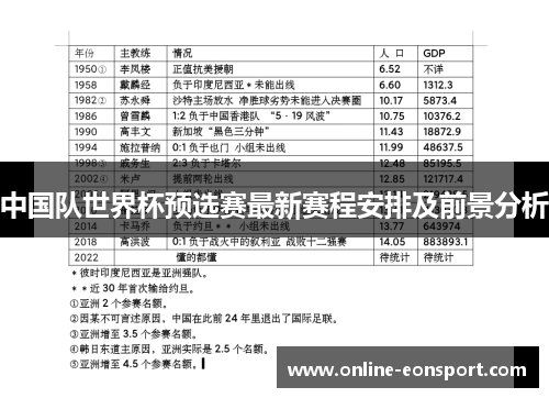 中国队世界杯预选赛最新赛程安排及前景分析