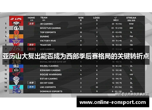 亚历山大复出能否成为西部季后赛格局的关键转折点