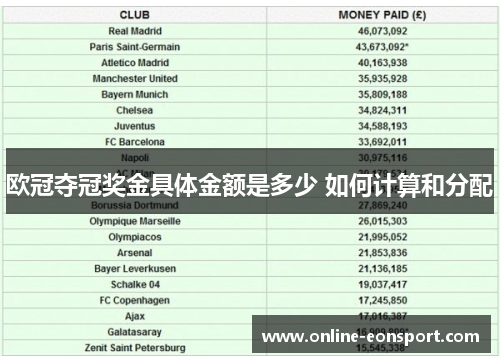 欧冠夺冠奖金具体金额是多少 如何计算和分配