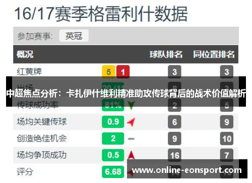中超焦点分析：卡扎伊什维利精准助攻传球背后的战术价值解析