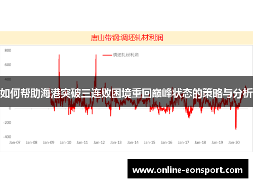 如何帮助海港突破三连败困境重回巅峰状态的策略与分析