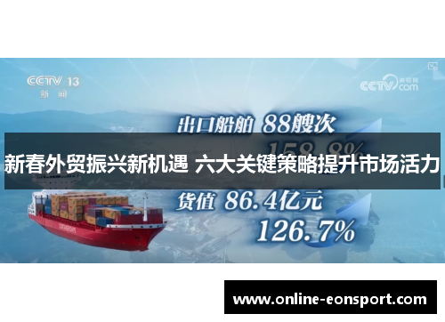 新春外贸振兴新机遇 六大关键策略提升市场活力