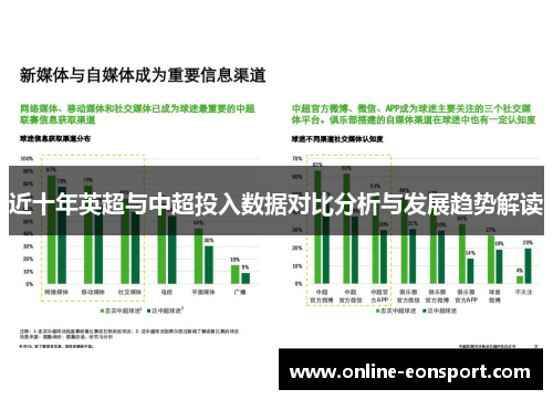近十年英超与中超投入数据对比分析与发展趋势解读