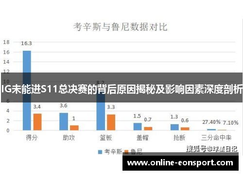 IG未能进S11总决赛的背后原因揭秘及影响因素深度剖析