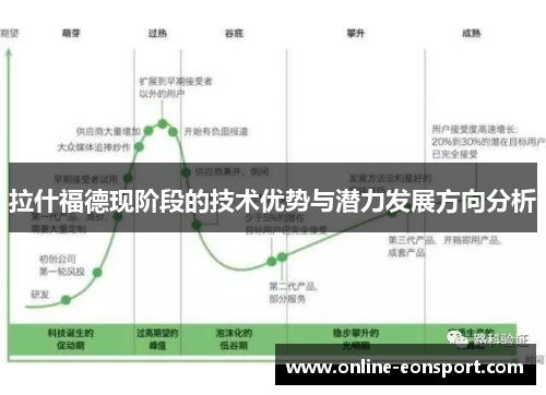 拉什福德现阶段的技术优势与潜力发展方向分析